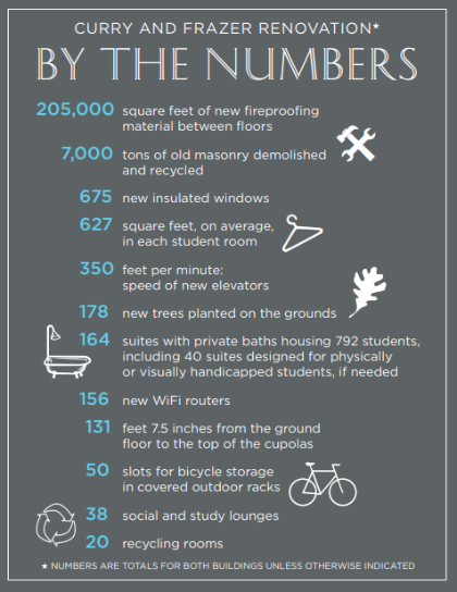 By the Numbers